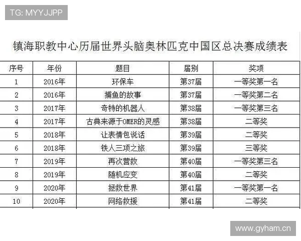 维尼修斯：个人奖项与团队成绩的生涯匹配度解析