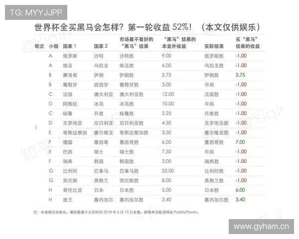世界杯F组黑马路线全解析